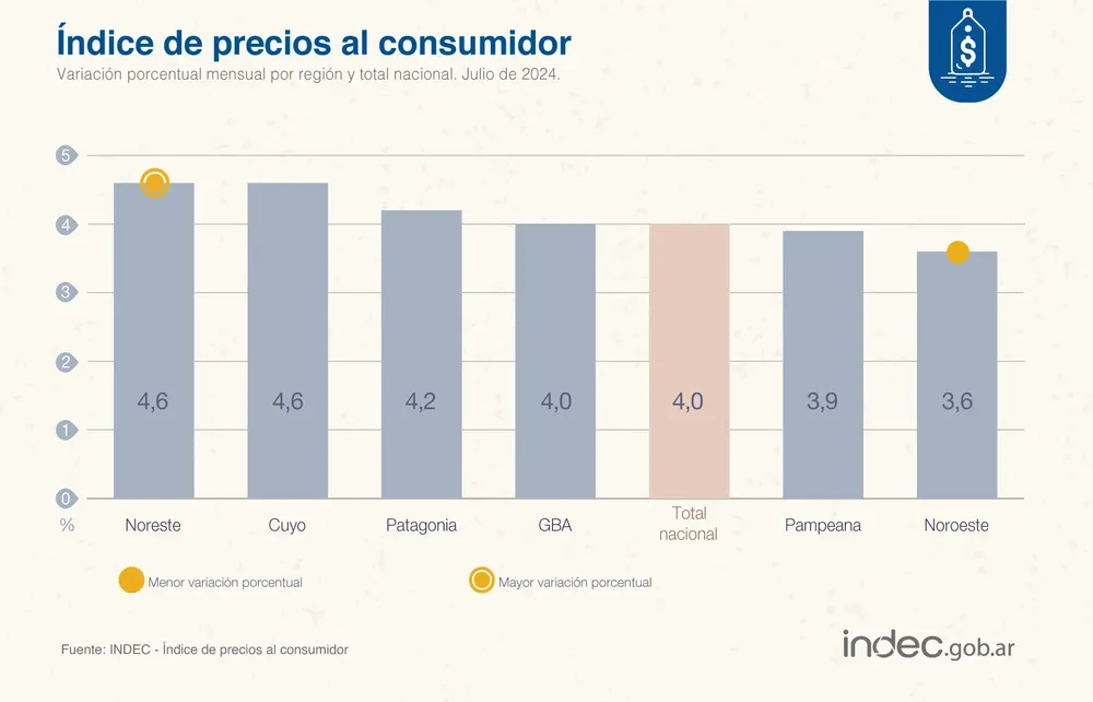 indec